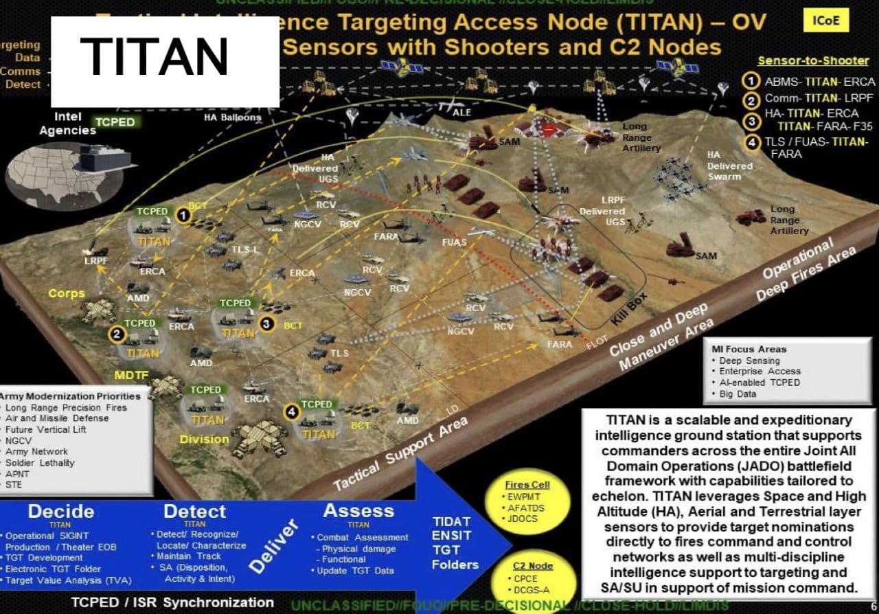 A Look Into U.S. Army's Tactical Intelligence Targeting Access Node (TITAN)