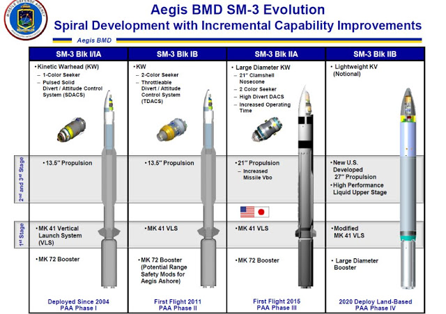 SM-3 Block IIA Ballistic Missile Interceptor And Anti-Satellite Weapon (Infographics)