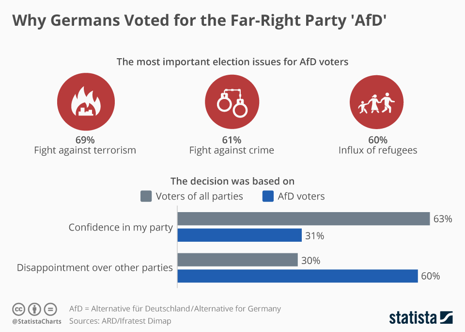 AfD Voters: Where Did They Come From, Where Will They Go?