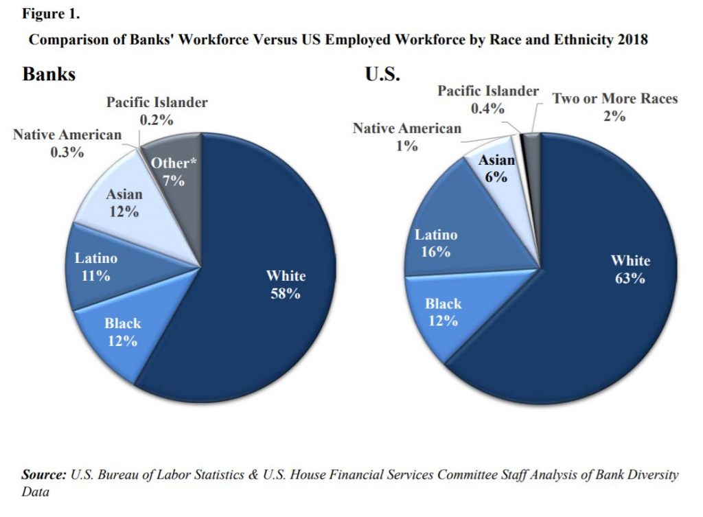 Women, Black, LGBT VS Business. Who Will Win?