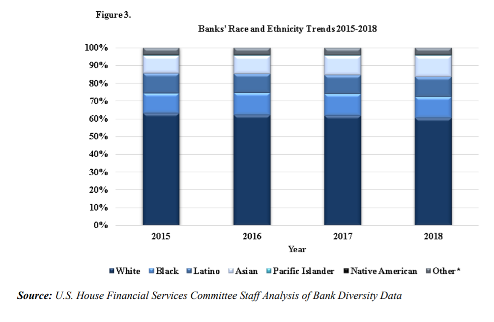 Women, Black, LGBT VS Business. Who Will Win?