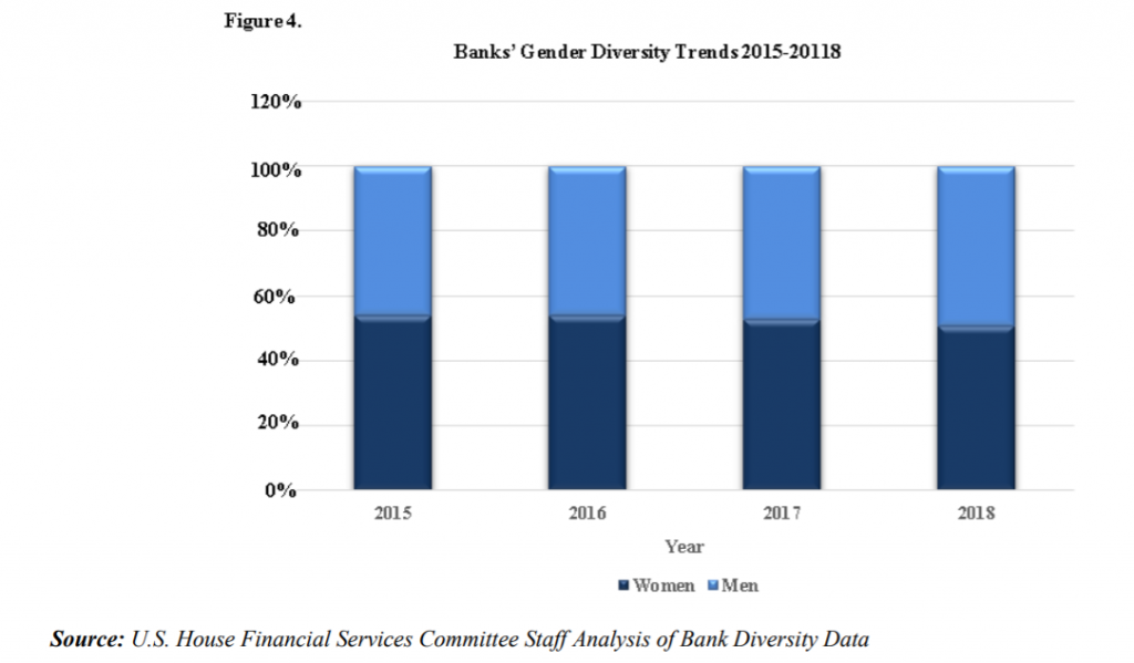 Women, Black, LGBT VS Business. Who Will Win?