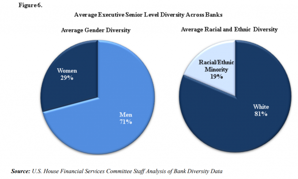 Women, Black, LGBT VS Business. Who Will Win?