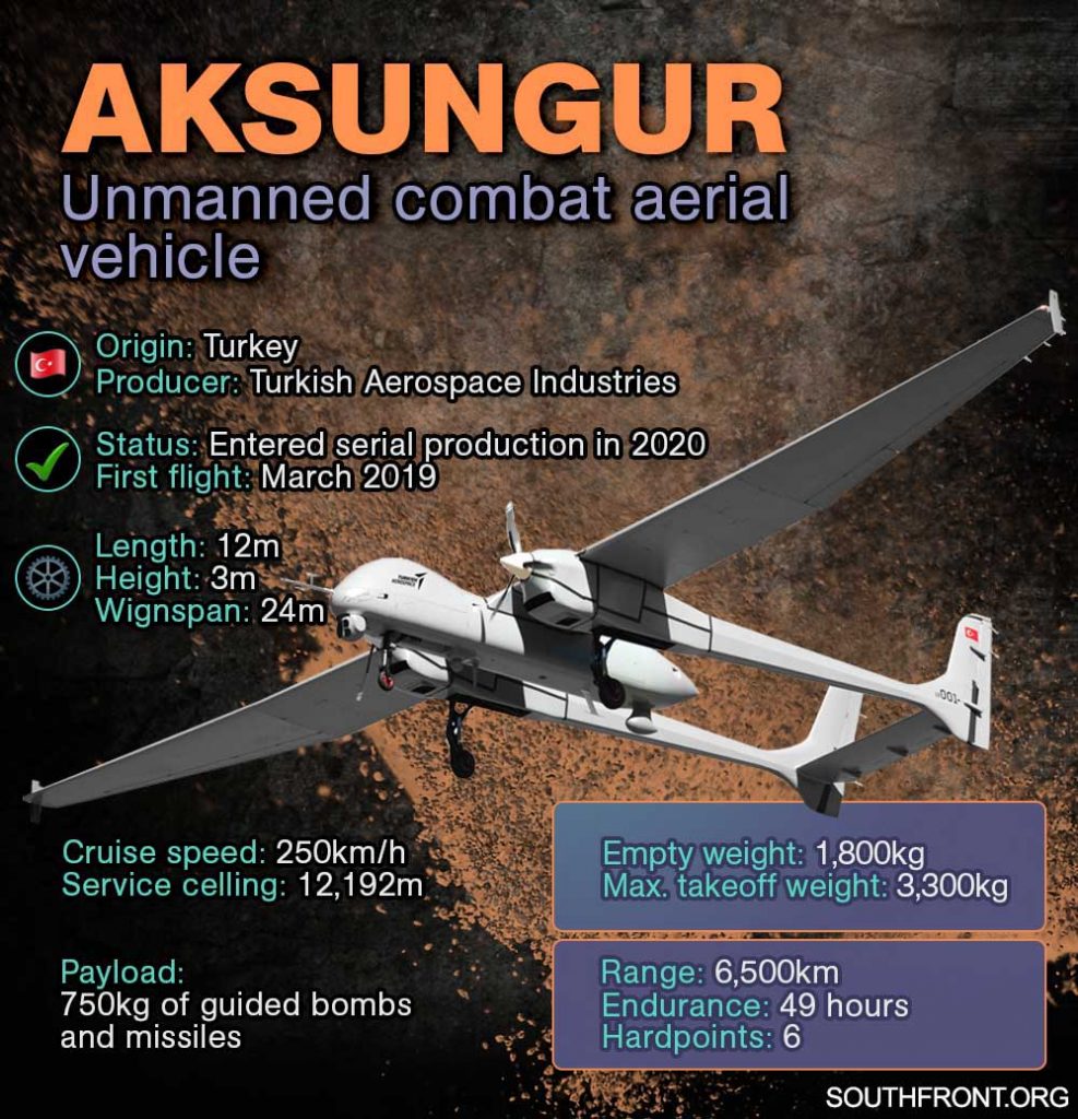 Turkish Aksungur Unmanned Combat Aerial Vehicle Entered Serial Production (Infographics)