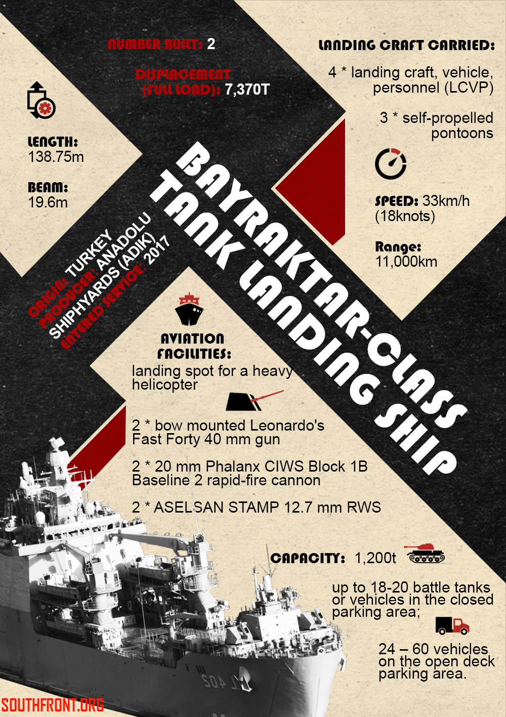 Turkey's Budding Amphibious And Landing Ship Force