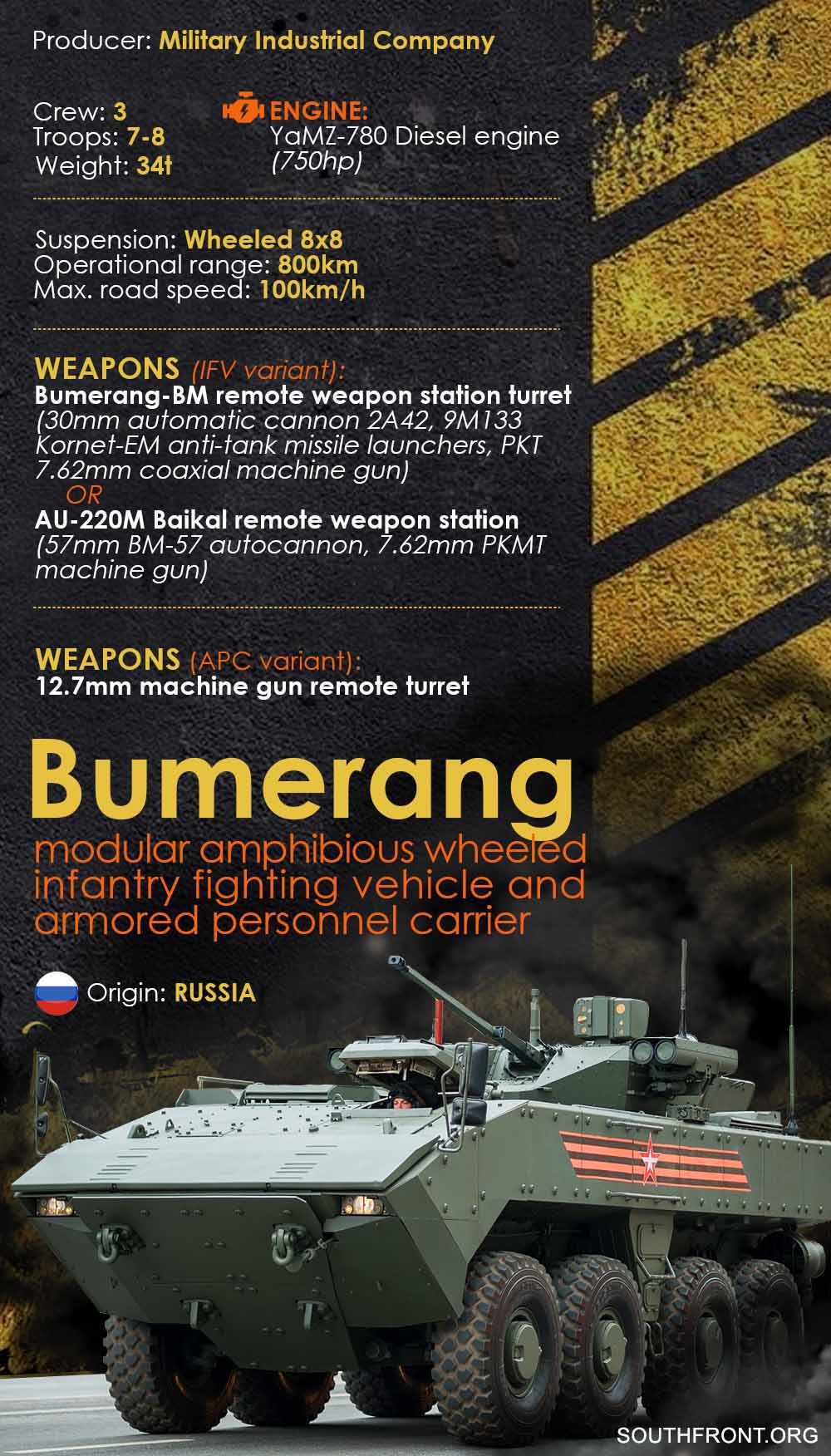 VPK-7829 Bumerang Modular Armoured Vehicle (Infographics)