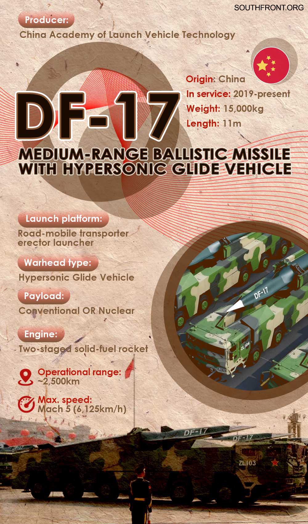 China's Dongfeng-17 Medium-Range Ballistic Missile With Hypersonic Glide Vehicle (Infographics)