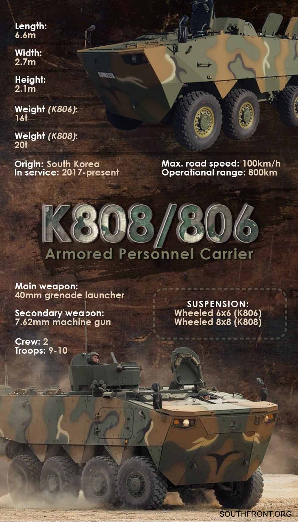 K808/806 Armoured Personnel Carrier (Infographics)