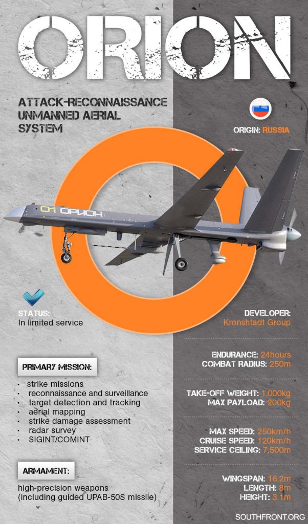 Russia Tested Modern Target Acquisition System With Orion Combat Drones In Syria