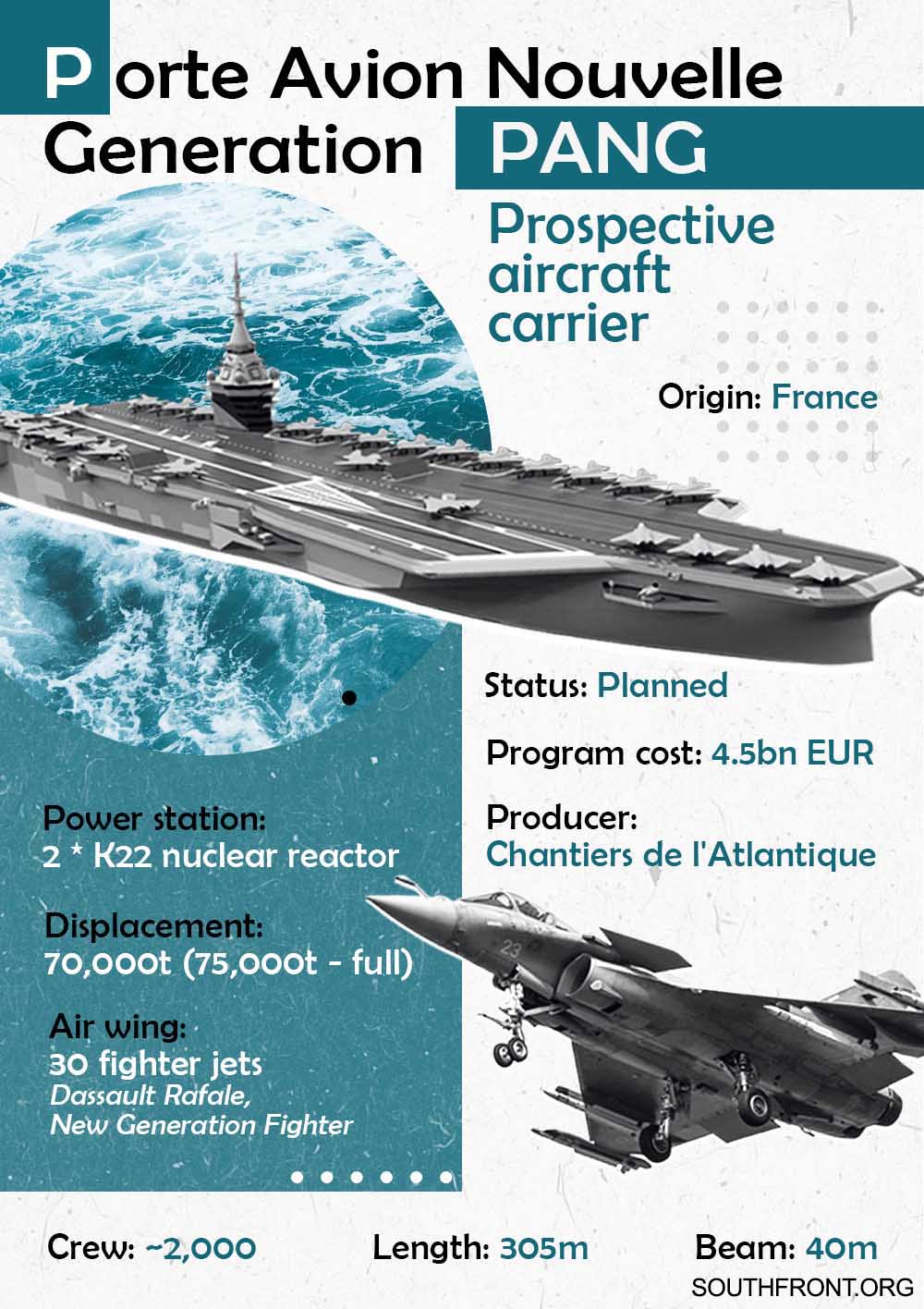 France's Next-Generation Nuclear-Powered Aircraft Carrier: PANG (Infographics)