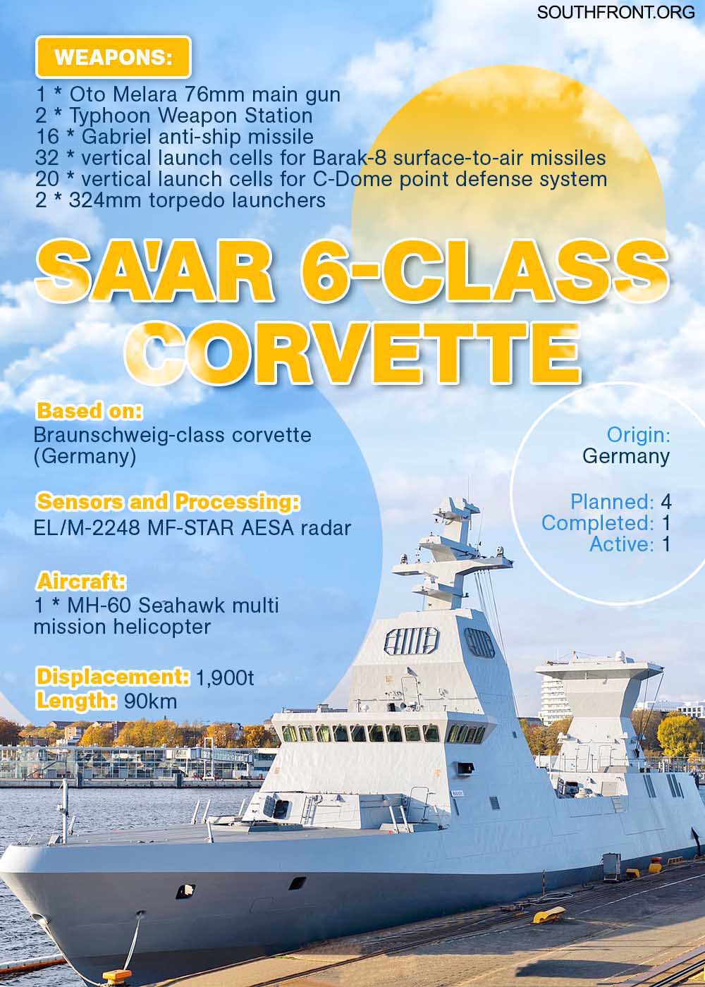 Israel Receives First German-Made Sa'ar 6 Corvette (Infographics)