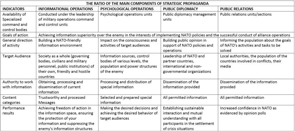 Strategic Propaganda Concept Of NATO - Part 1