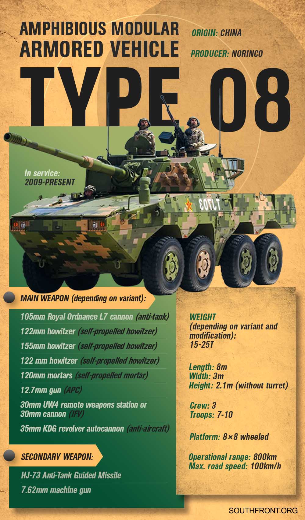 Type 08 Modular Armored Vehicle (Infographics)