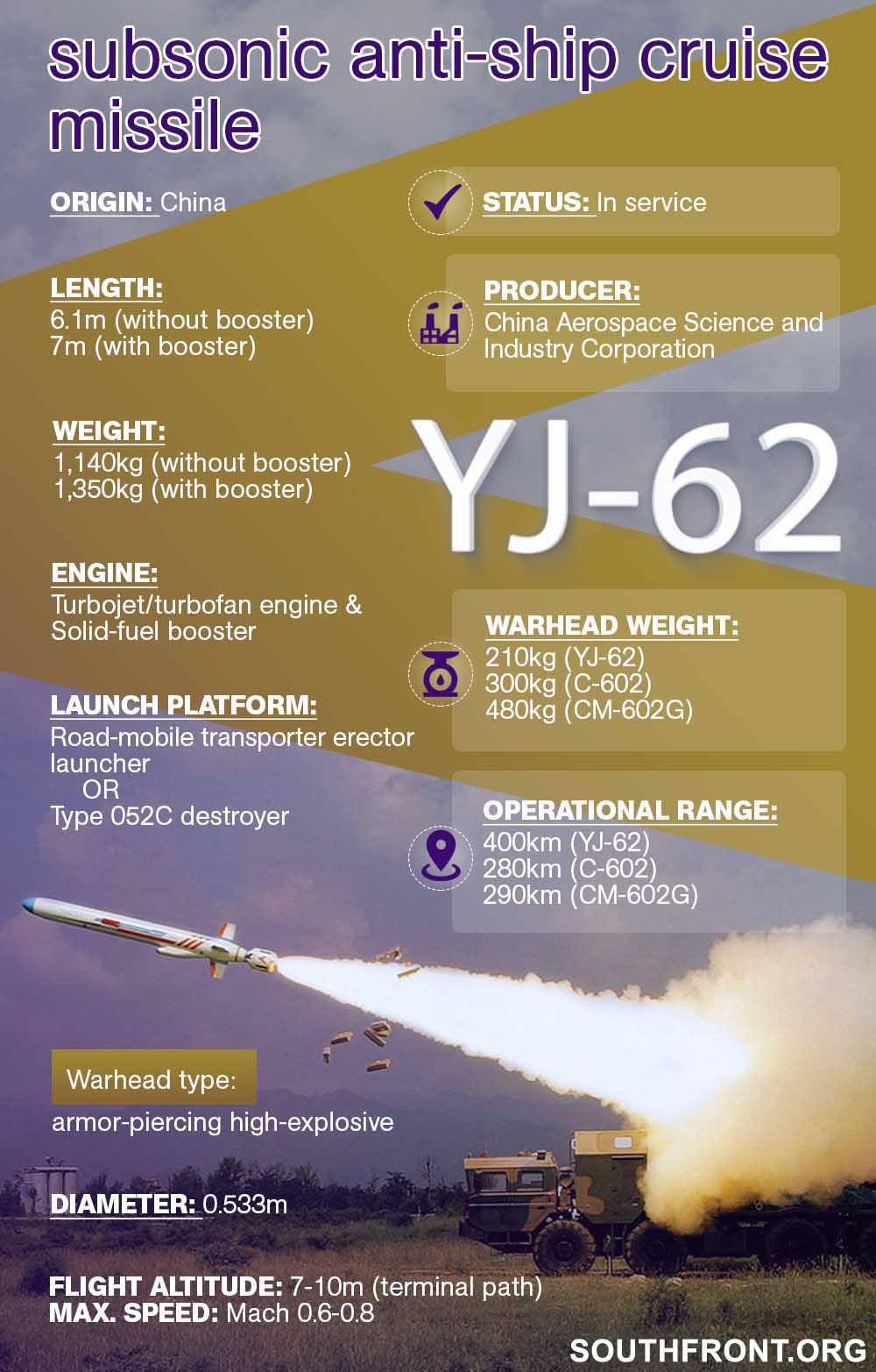 China's YJ-62 Subsonic Anti-Ship Cruise Missile