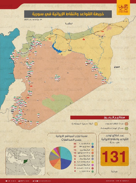 Southern Syria And Regional Security Challenges