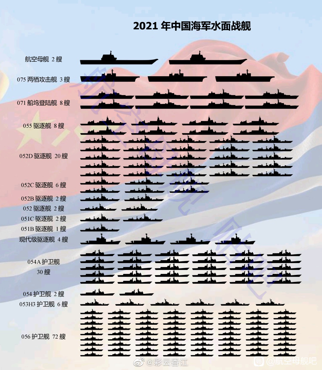 A Busy 2020 For Chinese Military Shipbuilding, And A Promise Of An Even Busier 2021