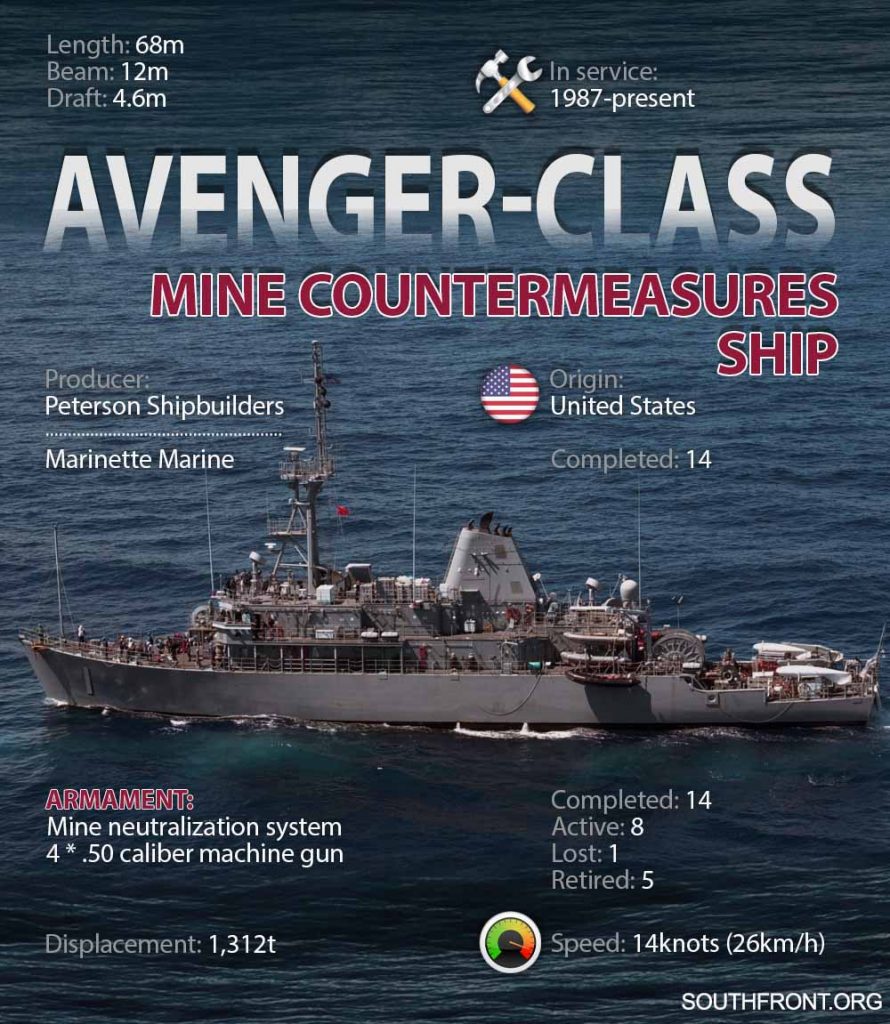 Avenger-Class Mine Countermeasures Ship (Infographics)