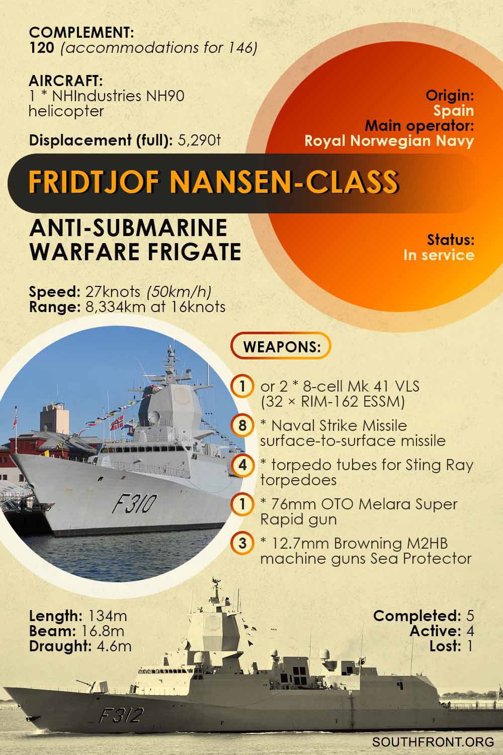 Fridtjof Nansen-Class Frigate (Infographics)