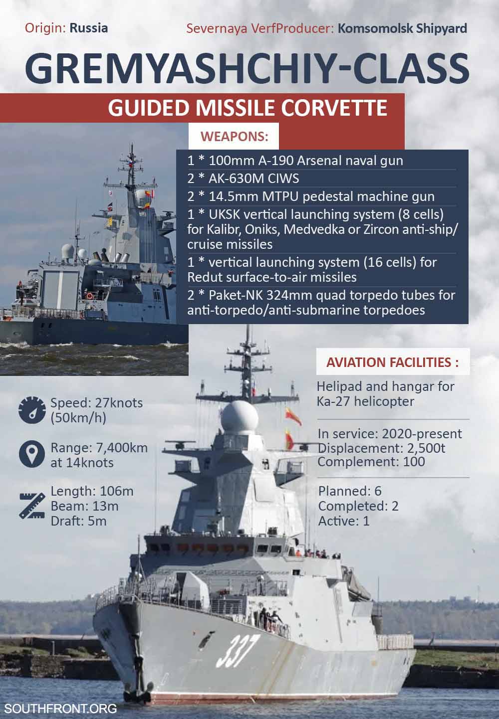 Russian Navy Received Lead Ship Of Gremyashchiy-Class Corvettes (Infographics, Photo, Video)