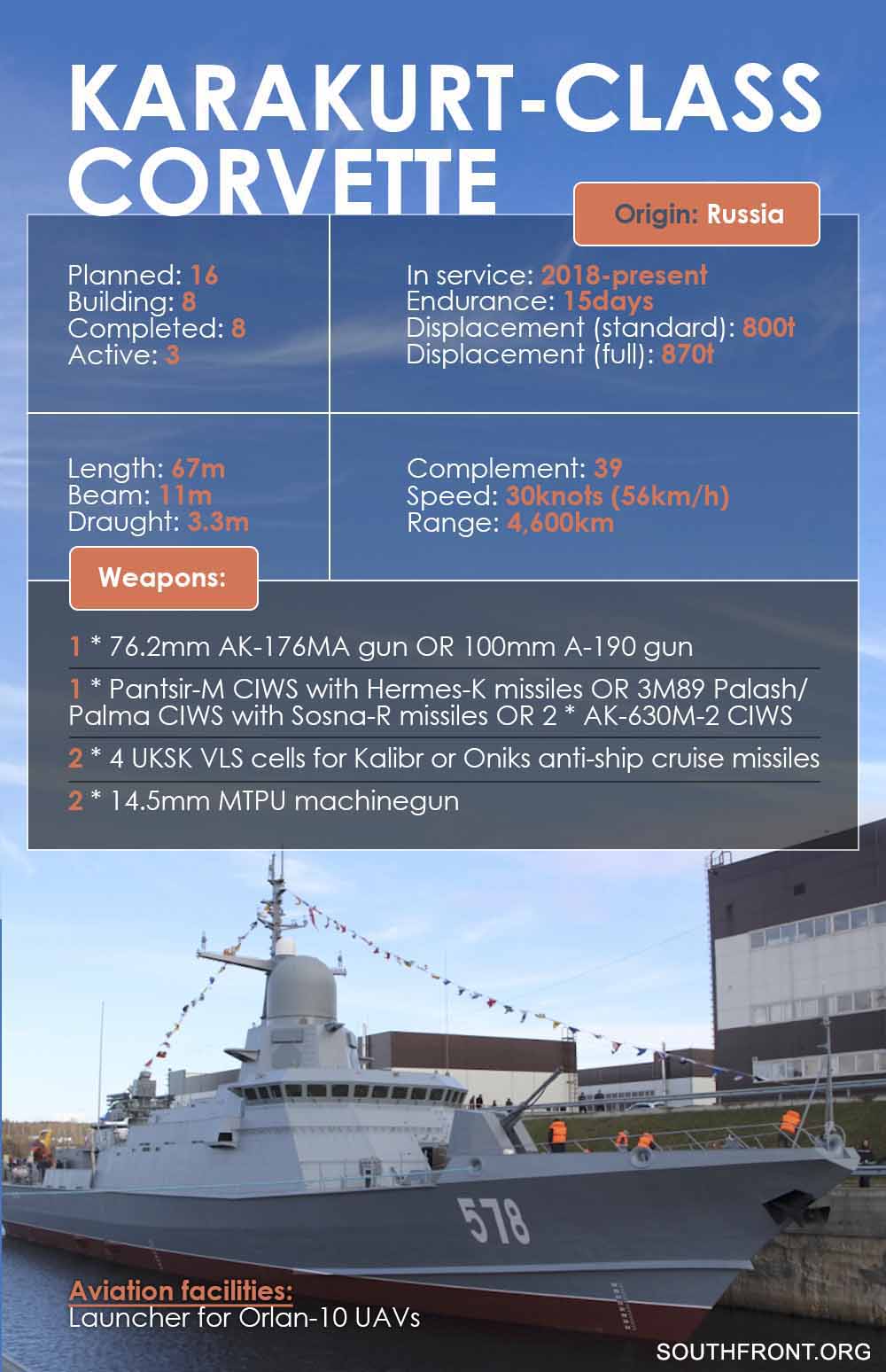 Karakurt-Class Corvette (Infographics)