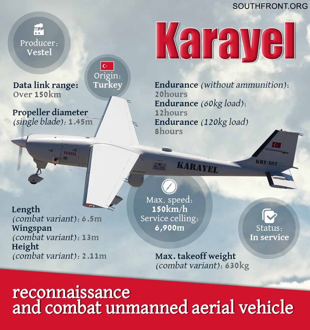 The Start Of A True Friendship: Two Saudi Companies To Produce Turkish Recon Drones