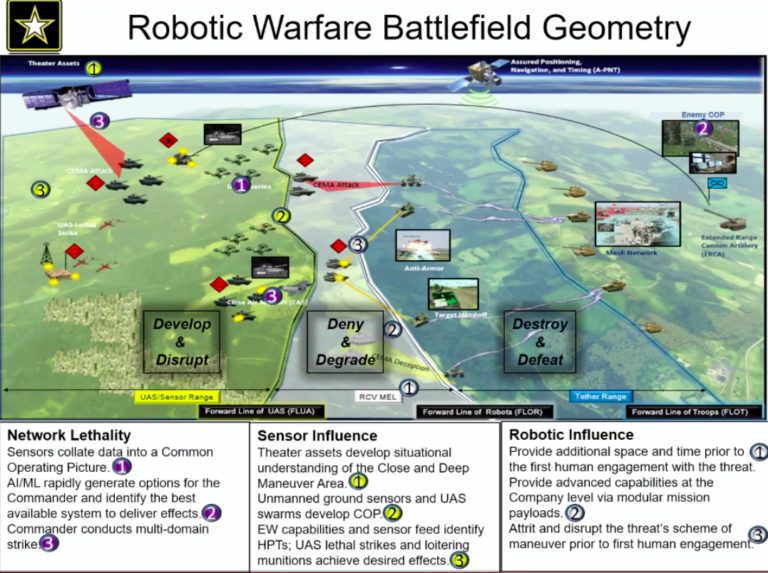 U.S. Army Expands Its Ground-Based Robot Fleet