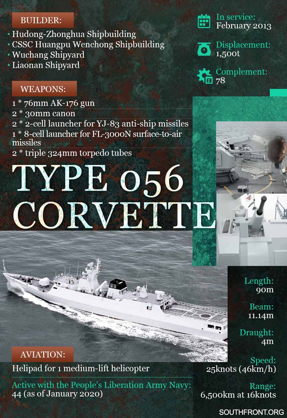 Type 056 Corvette (Infographics)