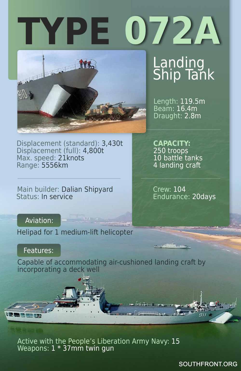 Type 072A Landing Ship Tank (Infographics)