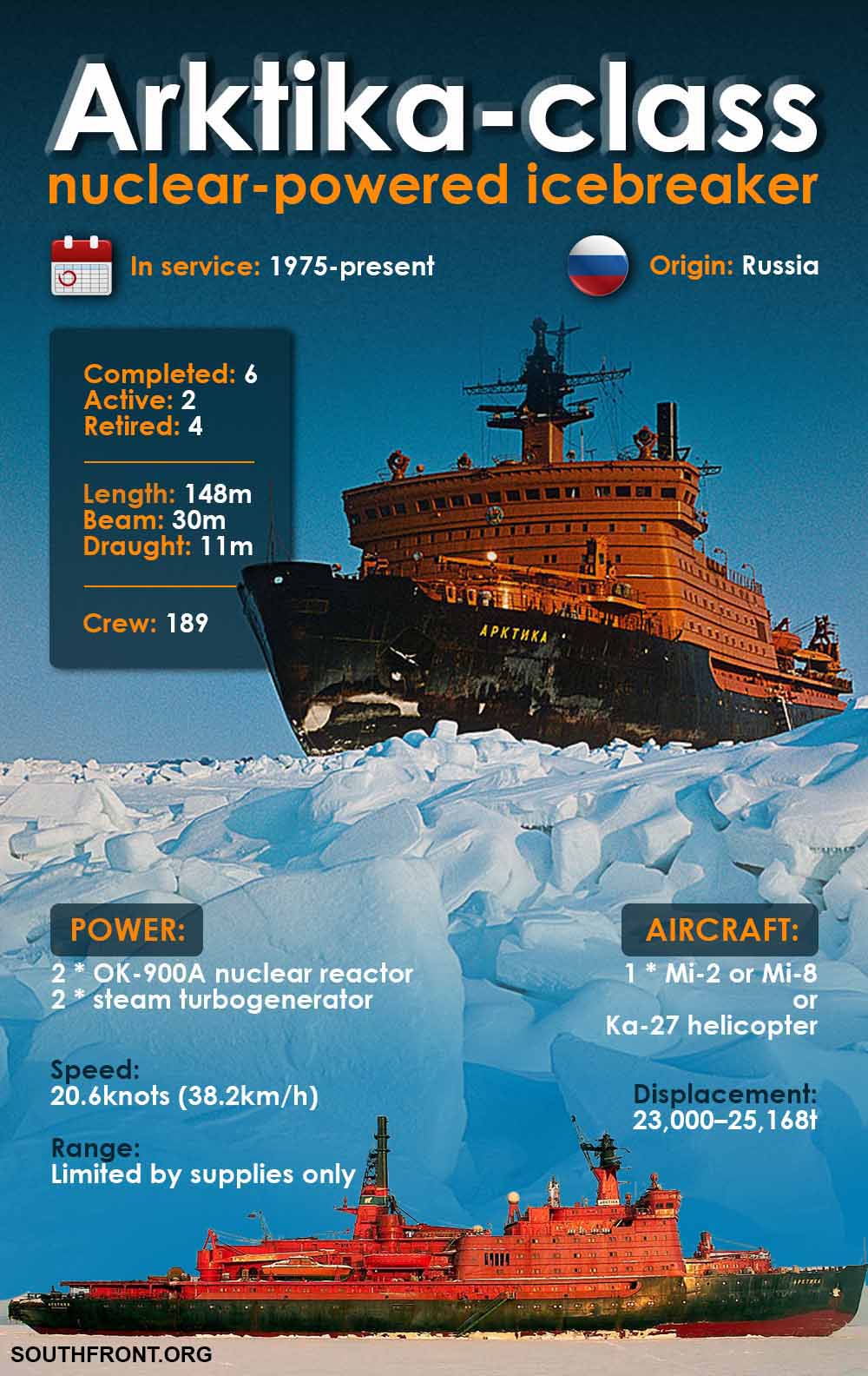 Arktika-Class Nuclear-Powered Icebreaker (Infographics)