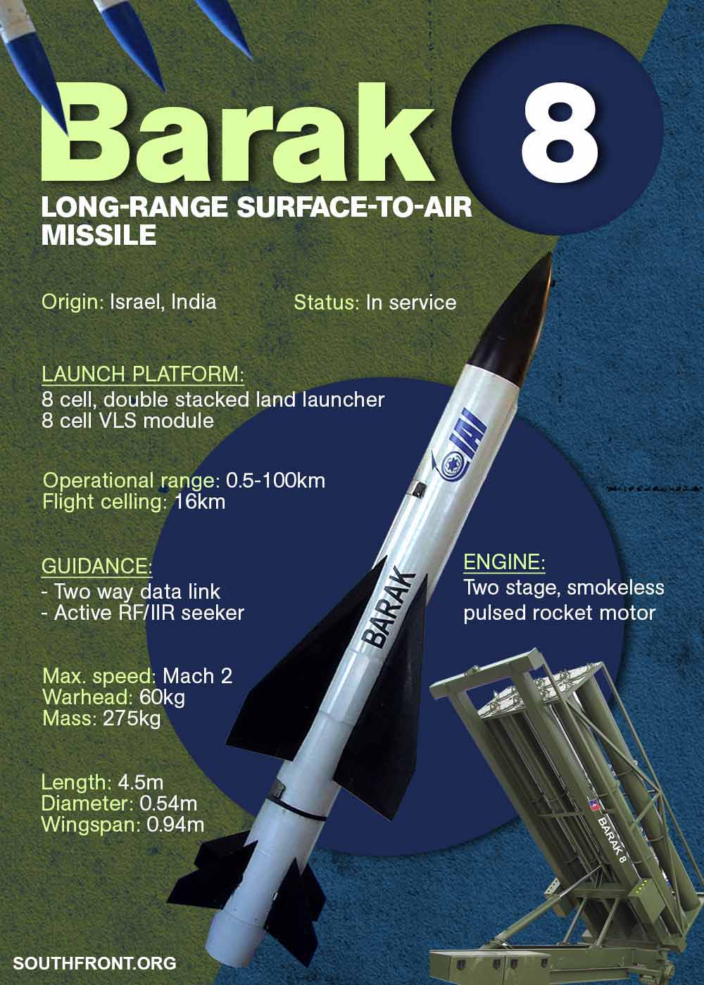 Barak 8 Long-Range Surface-To-Air Missile (Infographics)