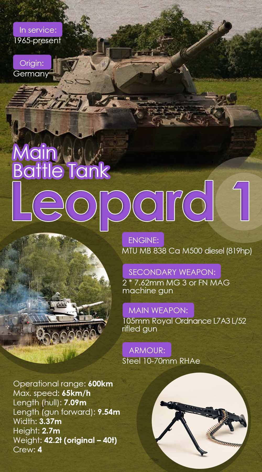 Leopard 1 Main Battle Tank (Infographics)