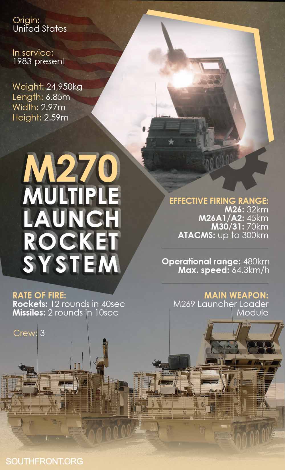 Ukraine Has Received First M270 Multiple Launch Rocket System From Its Western Allies