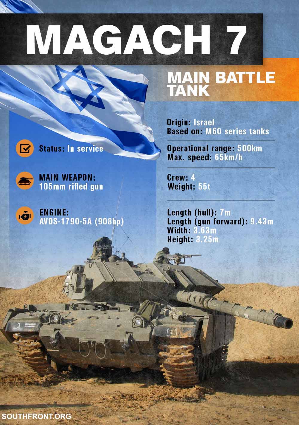 Magach 7 Main Battle Tank (Infographics)