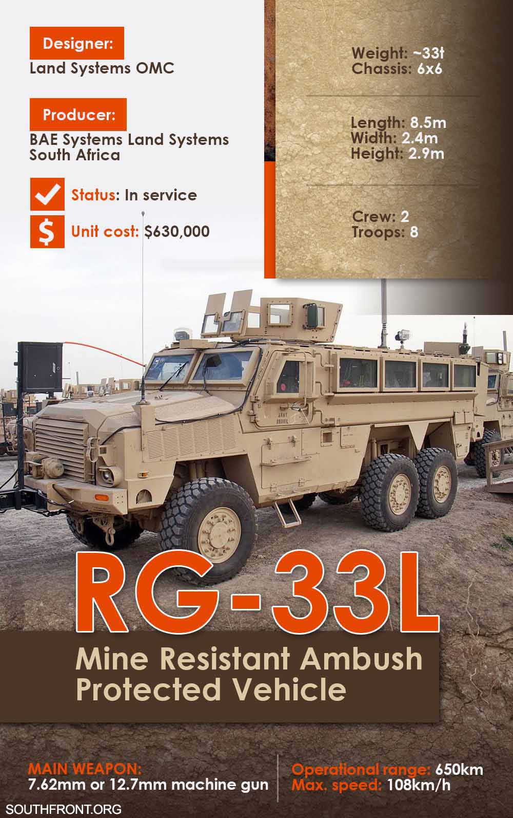 RG-33L Mine Resistant Ambush Protected Vehicle (Infographics)