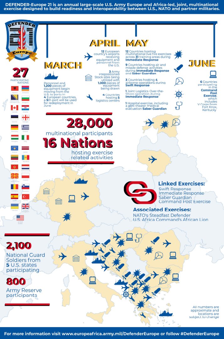 Defender Europe 2021 Begins, Somehow Featuring Armenia