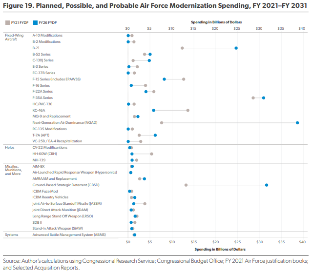 U.S. Should Prepare For "Terrible 20s" Due To Failed Military Modernization