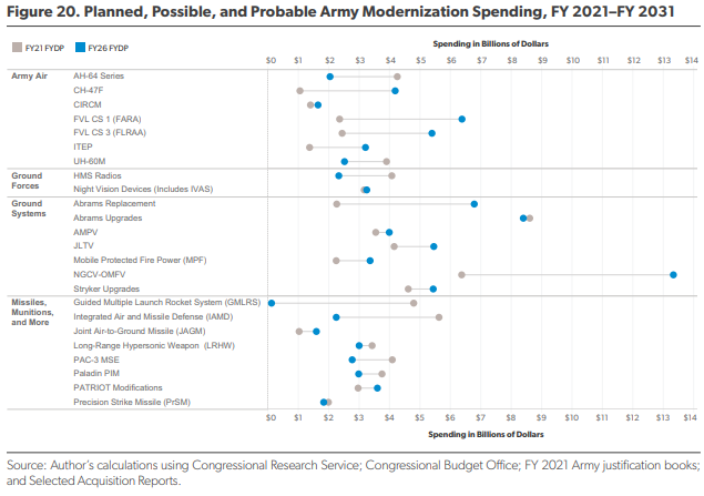 U.S. Should Prepare For "Terrible 20s" Due To Failed Military Modernization