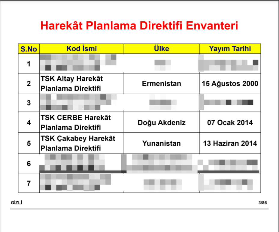 Turkey's Secret Plan To Invade Greece And Armenia