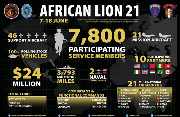 African Lion 21, War Games For The Conquest Of Western Sahara