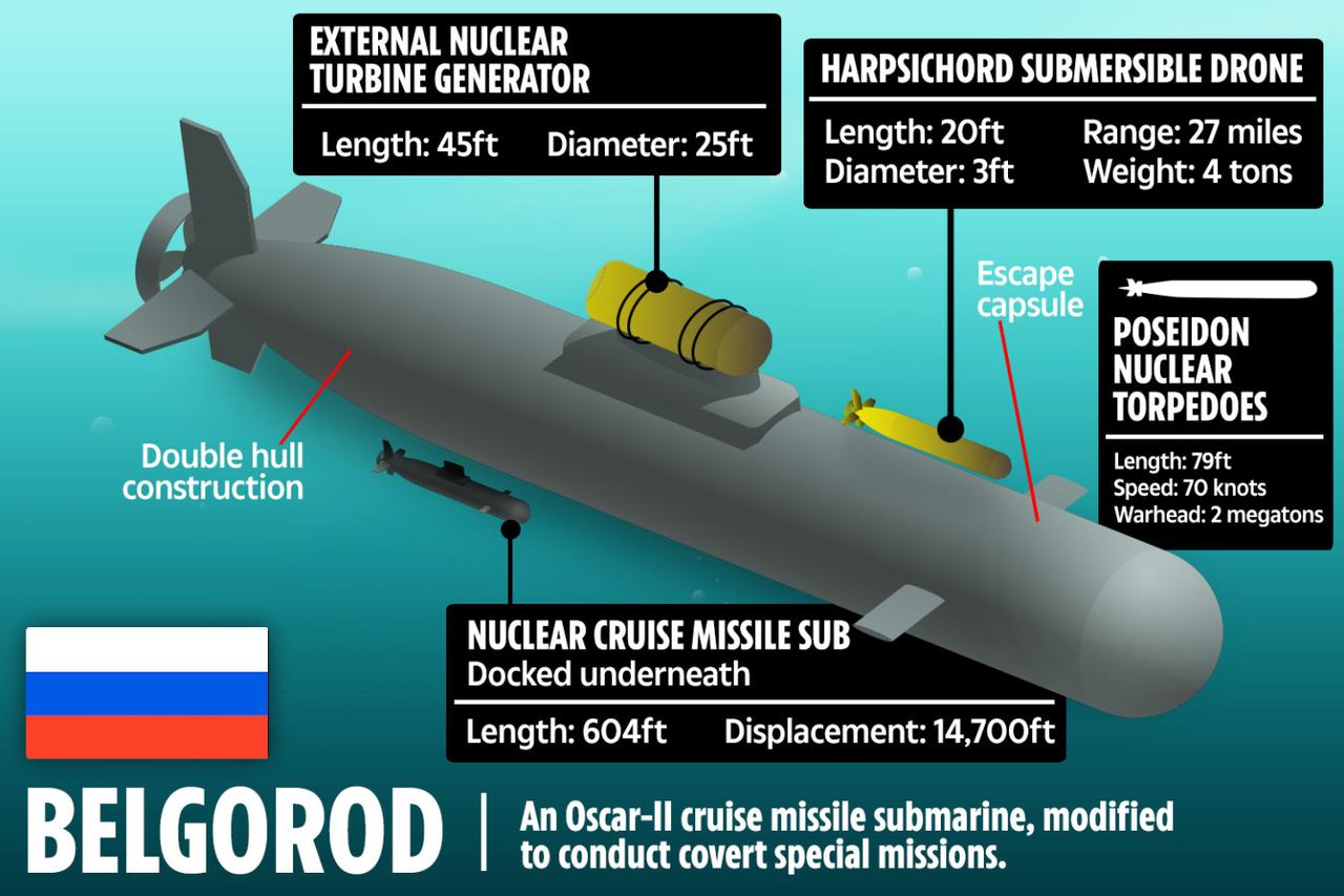 Putin's 'City-Killer': Russia Launches World's Largest Nuclear-Armed Submarine 