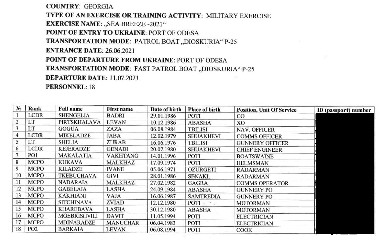 Sea Breeze-2021 Exercises Ended With Secret Documents Leaked