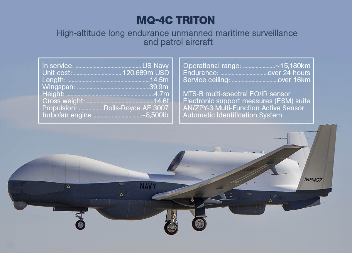 US Military Says It Lost Global Hawk Drone In ‘Accident’ After Reports Of Similar Drone Shot Down In Syria