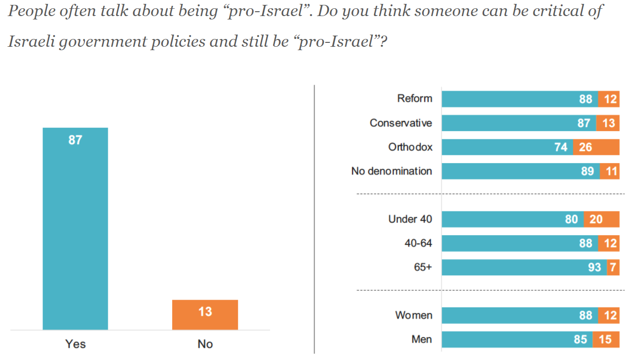 Israel Tries To Bridge Gap With Diaspora Amid Fears Of Strained Relations With The West