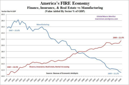 Guterres And The Great Reset: How Capitalism Became A Time Bomb