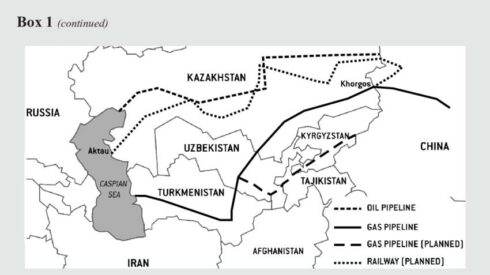 Energy Security Of The PRC In The Context Of Central Asia At The Present Stage