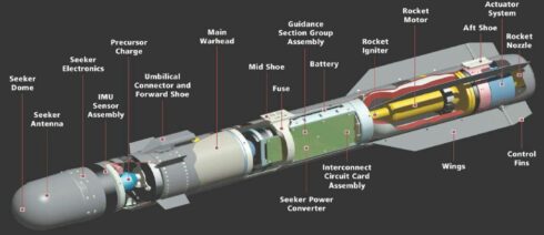 Ukraine Buys British Missiles: A New Round Of Escalation?