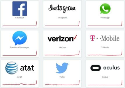 Facebook, Instagram, WhatsApp Down Worldwide After DNS Records Vanish; Employees Badges Reportedly Not Working