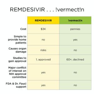 World-Renowned ICU Doctor Sue's Hospital For The Right To Use Safe And Effective Covid Treatments