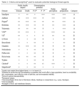 Biological Weapon: Forbidden Reality