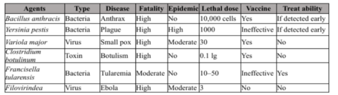 Biological Weapon: Forbidden Reality